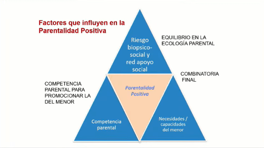Ir a Acompañar, cuidar y educar: claves del programa de parentalidad positiva presentado por Plena inclusión